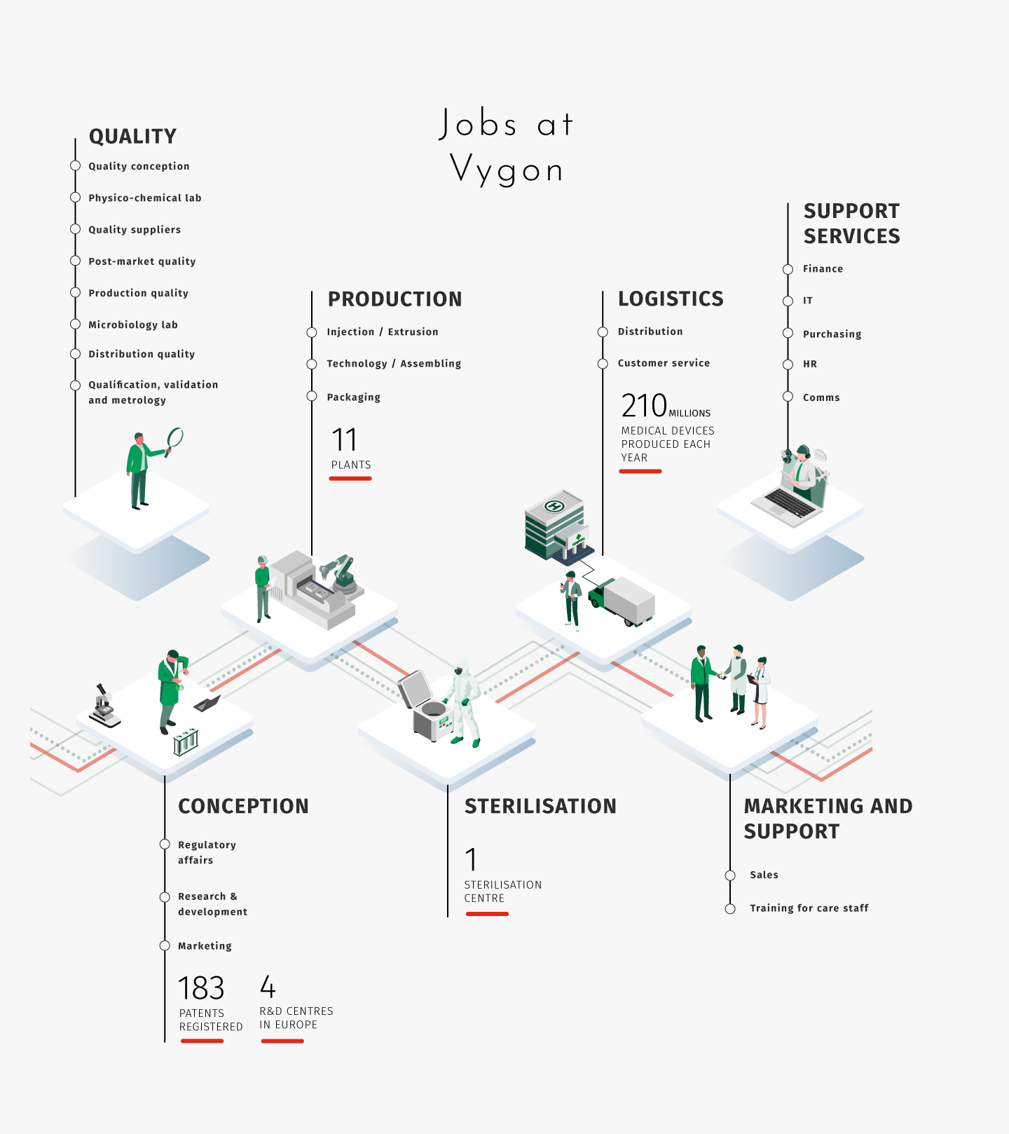 Jobs at Vygon 